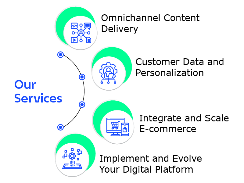 Digital Experience Platform services for personalization, omnichannel content, and e-commerce